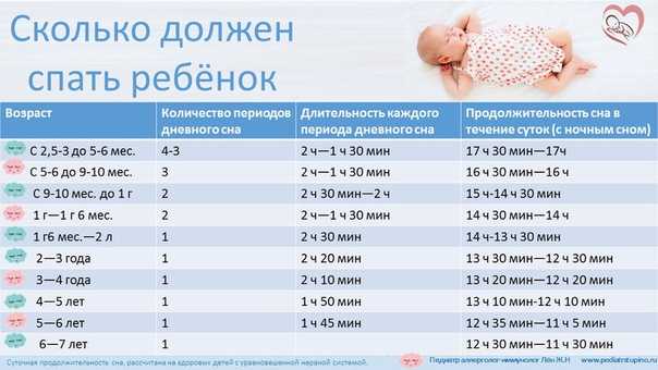 Сколько часов должны спать новорожденные малыши