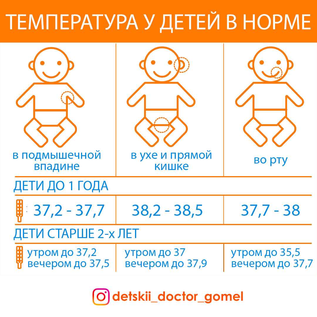 Температура в русской печке