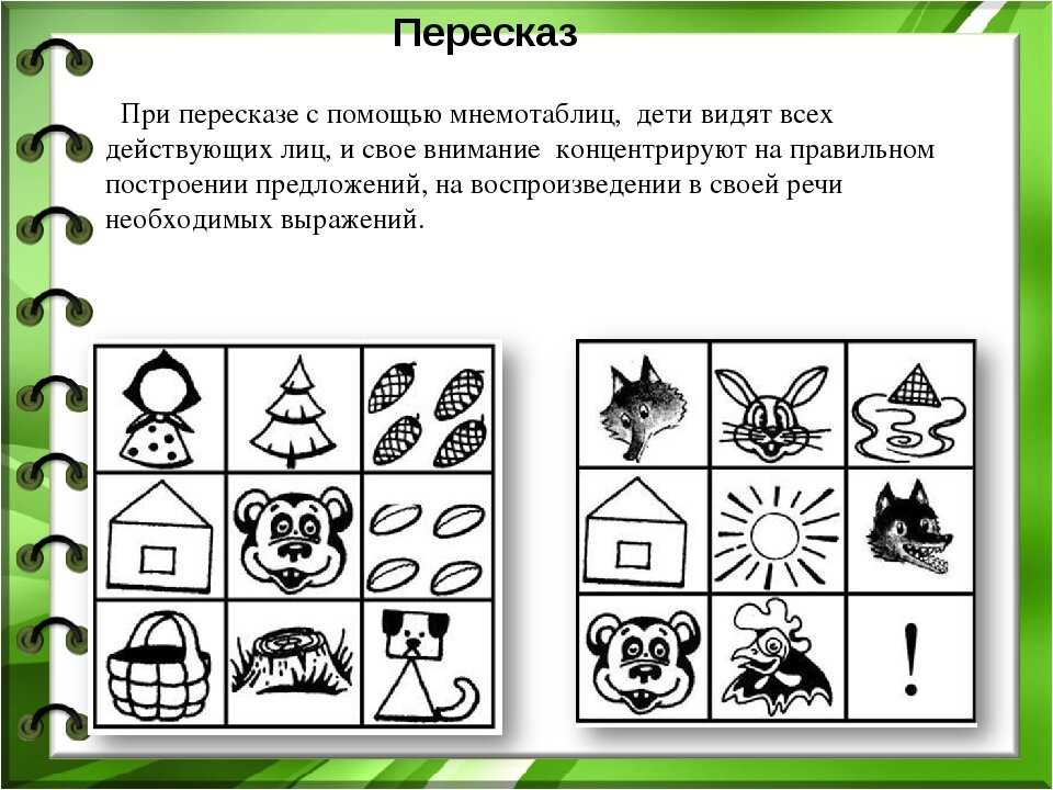 Презентация мнемотаблицы для дошкольников по развитию речи