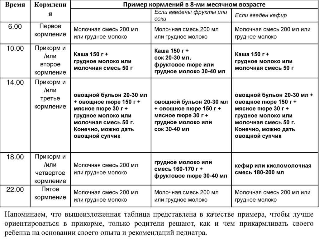 Стол ребенка в 8 месяцев