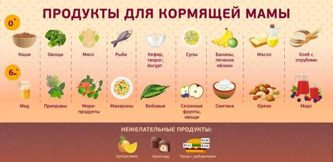 Что можно кушать кормящей маме в первый месяц после родов