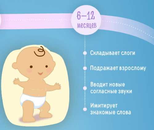 В первые за 7 месяцев. Этапы развития малыша. Этапы развития грудного ребенка. Этапы развития ребенка до года. Этапы речевого развития ребенка до 3 лет.