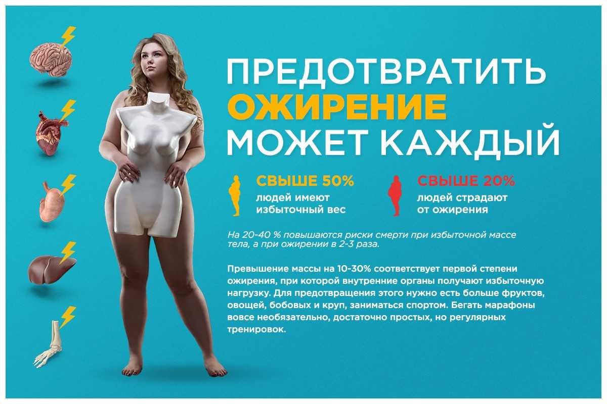 психосоматика и лишний вес у женщин как победить