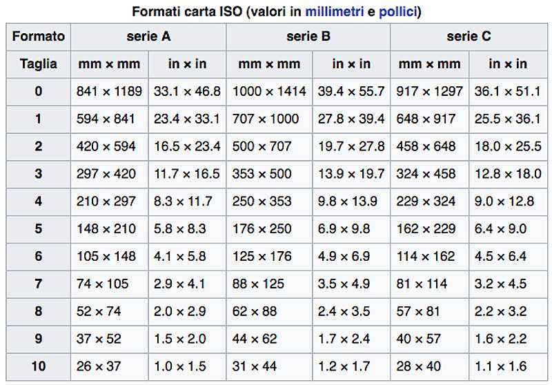 Толщина а4. Размер а6 в дюймах. Формат бумаги в дюймах. Формат а4 Размеры в дюймах. Размер формата а4 в миллиметрах.