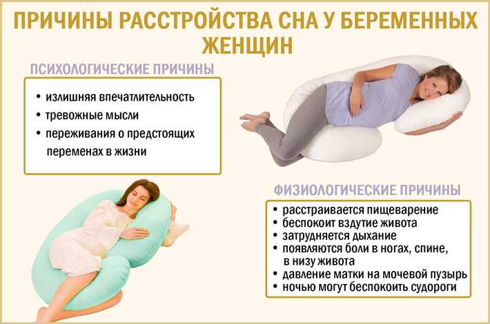 Как спать во время беременности: позы, матрас и пр.