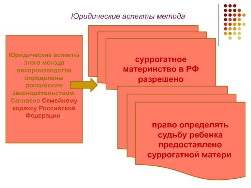 Договор суррогатное материнство образец