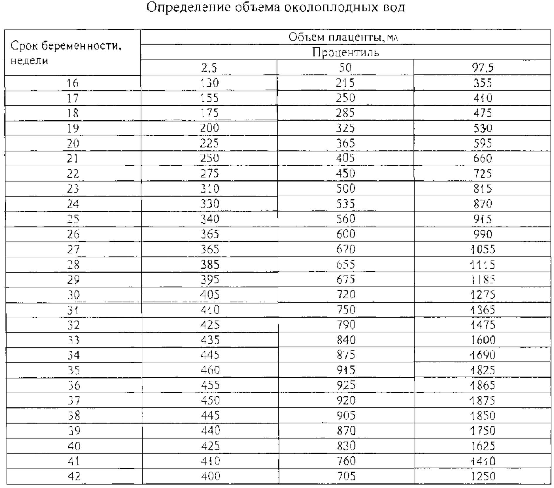 Количество стула в норме