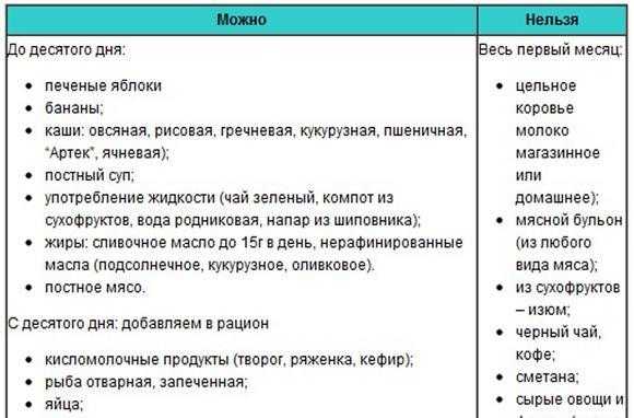 Помидоры при грудном вскармливании новорожденного. Введение свеклы в прикорм ребенку. Со скольки месяцев можно давать ребенку свеклу отварную. Что можно при грудном вскармливании кушать маме в 1 месяц. Можно ли помидор при грудном.