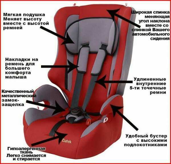Схема ремней безопасности детского кресла