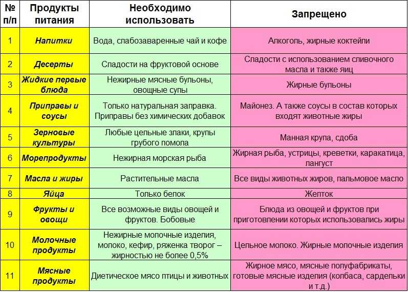 Гипоаллергенная диета картинки