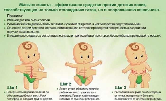 Массаж от коликов у новорождённых | уроки для мам