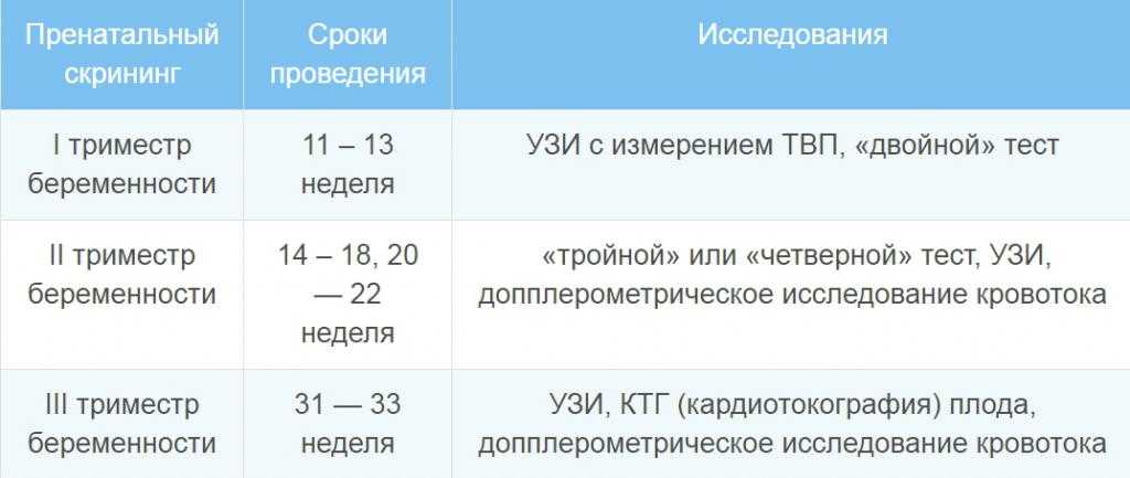 3 скрининг при беременности: сроки узи в третьем триместре, расшифровка и нормы / mama66.ru
