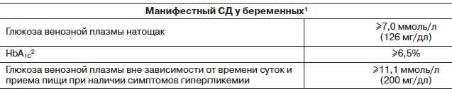 Пить глюкозу при беременности. Глюкозотолерантный тест показатели у беременных. Глюкозотолерантный тест при беременности показатели. Глюкозный тест при беременности норма. Глюкозотолерантный тест при беременности норма.