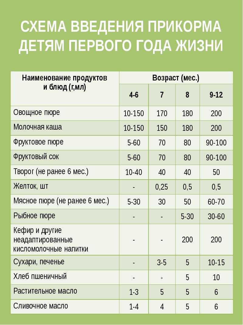 Овощные пюре для искусственников