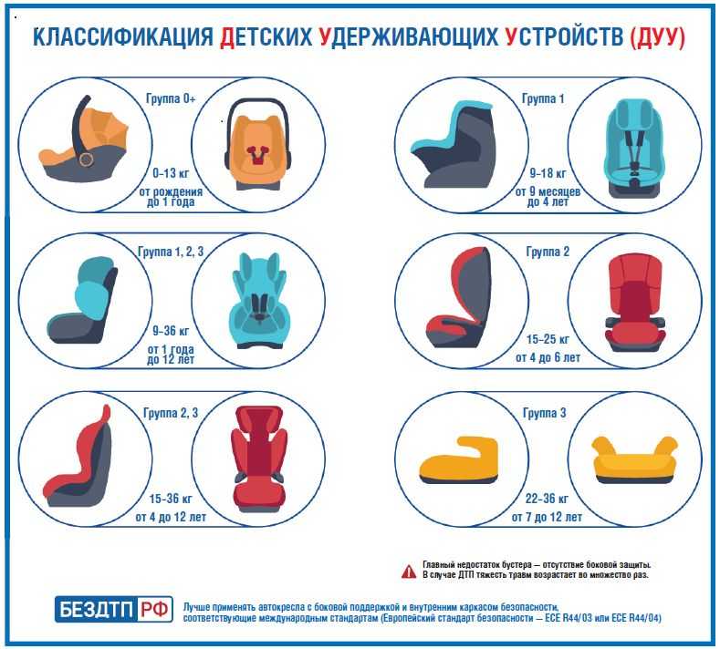 Правила перевозки детей в автомобиле в 2020 году: новые пдд | shtrafy-gibdd.ru