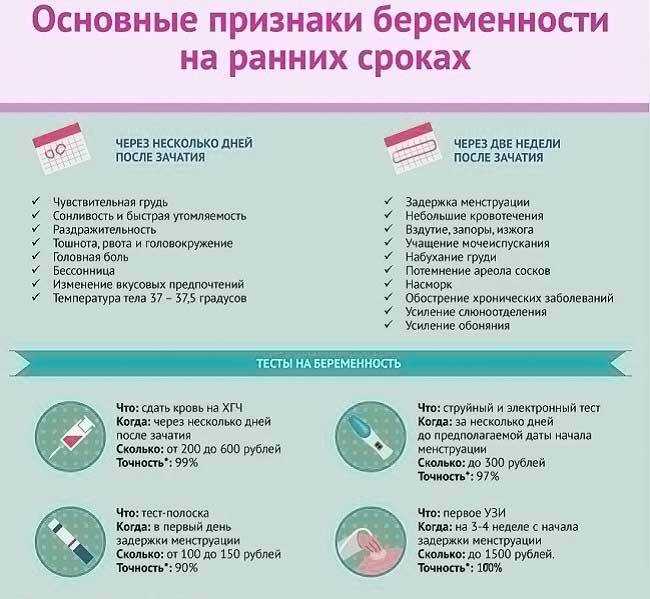 Месячные при беременности: могут ли быть скудные, обильные, болезненные месячные на ранних и поздних сроках / mama66.ru