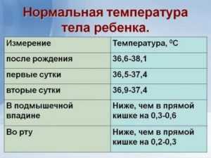 Причины температуры у грудничка и ребенка 38-38.9 градусов, и что при этом делать