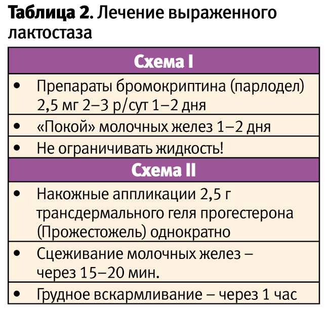 Чем лечить при грудном вскармливании. Лактостаз как лечить. Лактостаз чем лечить при грудном вскармливании. Диф диагностика лактостаза и мастита. Мастит при грудном вскармливании симптомы.