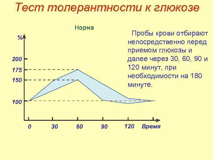 Толерантность к глюкозе при беременности когда заинтересованы ли врачи