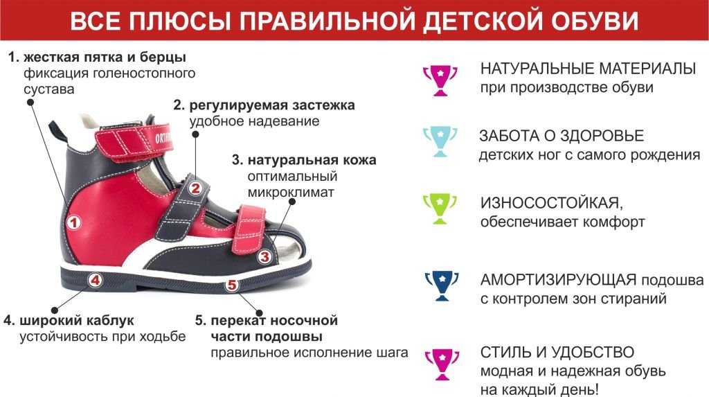 Обувь на первый шаг какие. Правильная обувь. Правильная обувь для детей. Правильная обувь для первых шагов. Профилактическая обувь для детей.