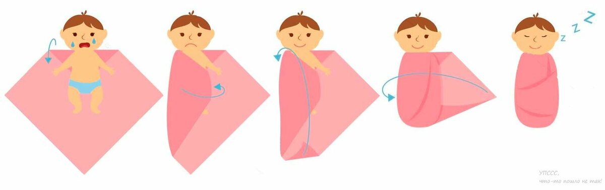 Как правильно пеленать новорожденного. пеленание ребенка