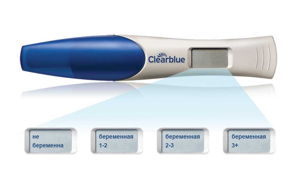 Цифровой электронный тест. Электронный тест на беременность. Цифровой тест на беременность многоразовый. Электронный тест на беременность Clearblue многоразовый.