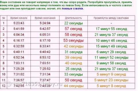 Калькулятор схваток онлайн – считалка схваток бесплатно — медицинский женский центр в москве