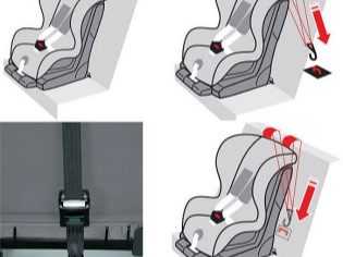 Детское автокресло capella isofix