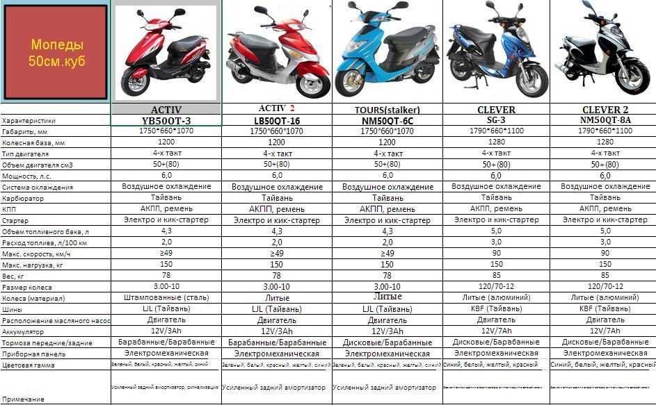 Квадроциклы на бензине: обзор мини-моделей, на 125 кубов, взрослых и других вариантов, как выбрать лучший