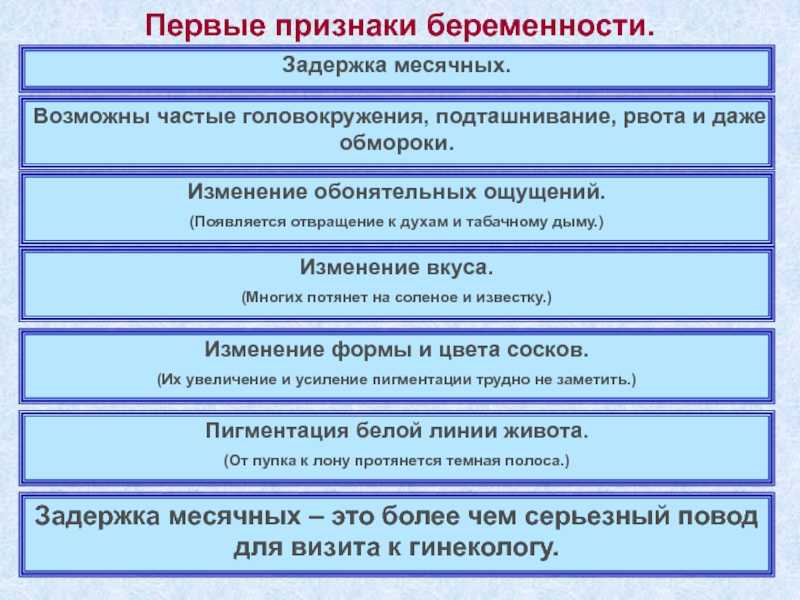 Первые признаки беременности до задержки: какие ранние симптомы до месячных говорят о беременности / mama66.ru